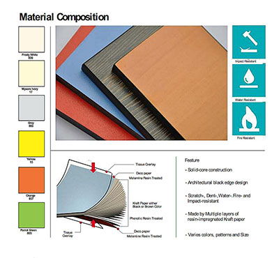 Best Toilet Cubicles with Laminated in Noida